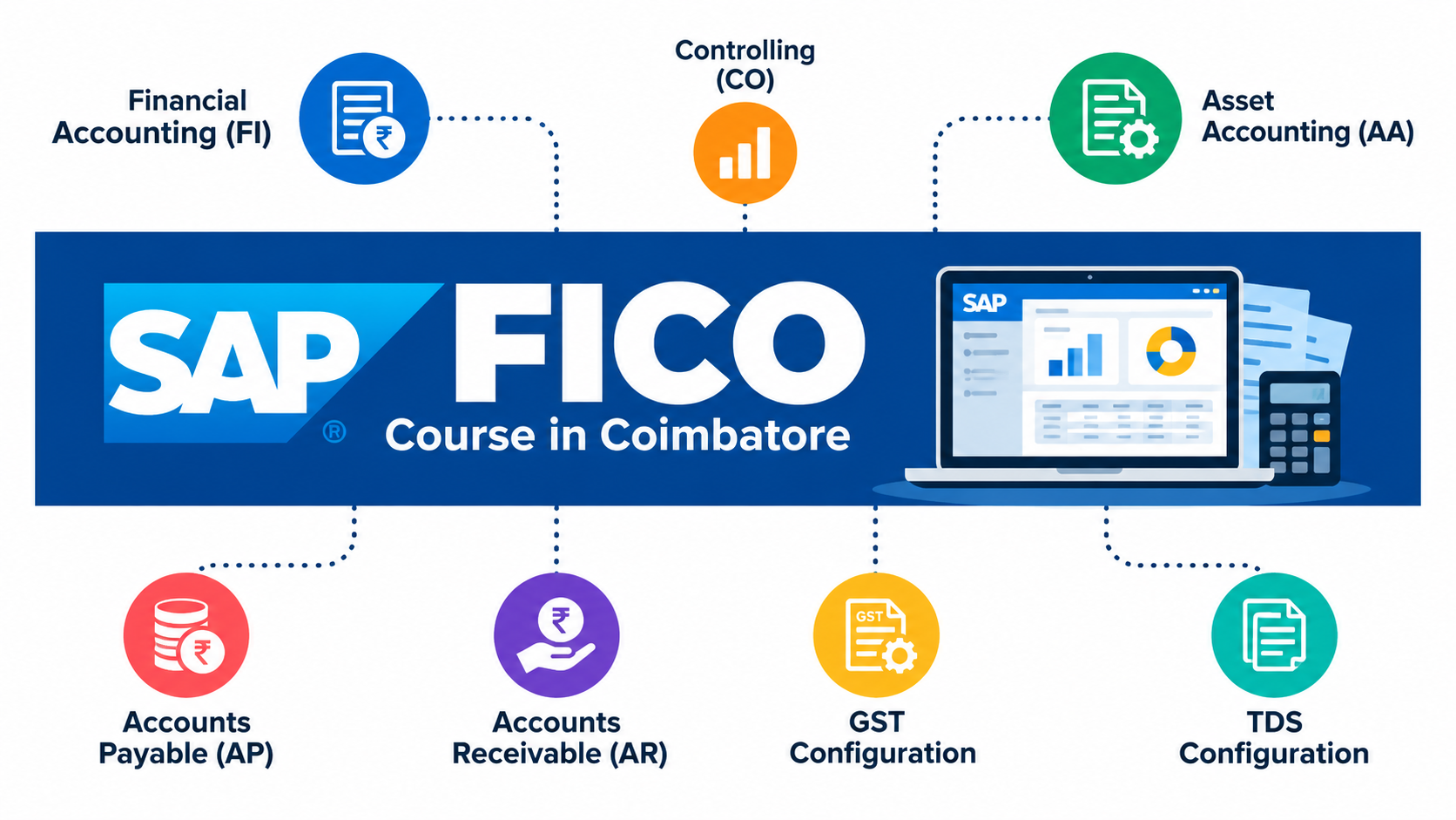 SAP FICO Course in Coimbatore
